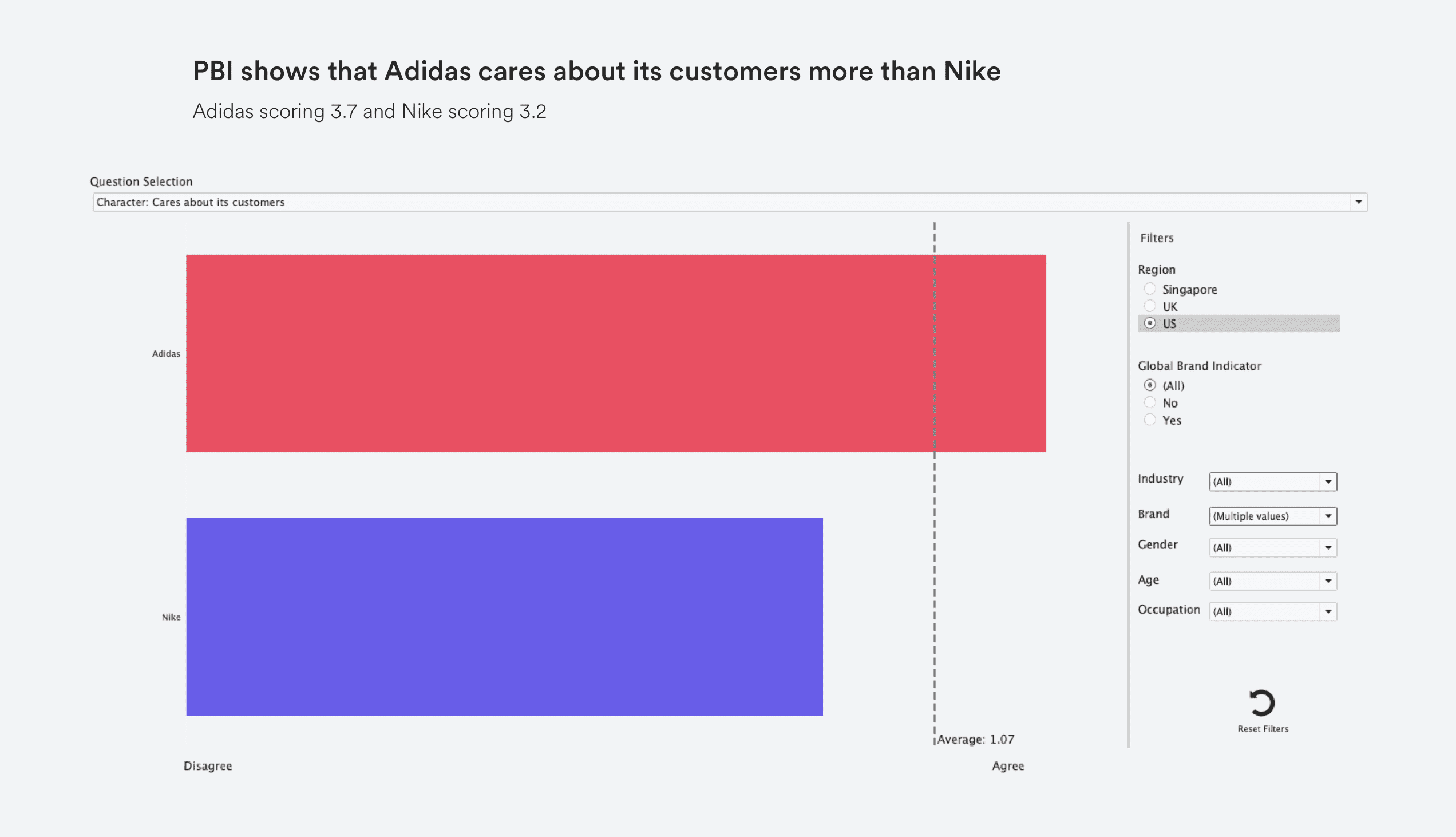 Adidas Vs Nike chart